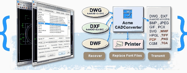 Acme CAD Converter 2021 v8.10.1.1530