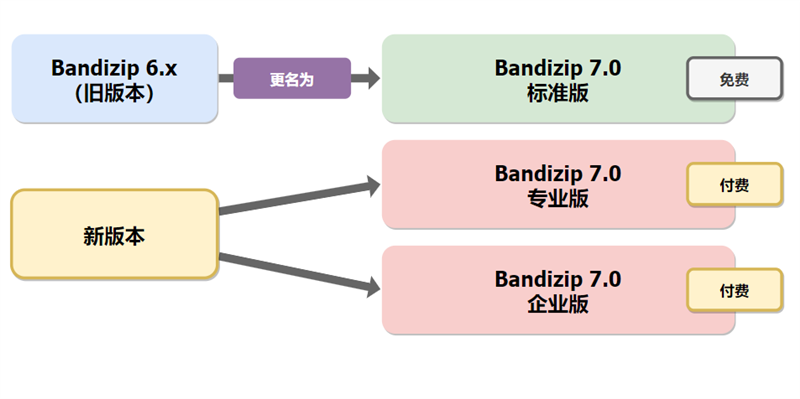Test Test